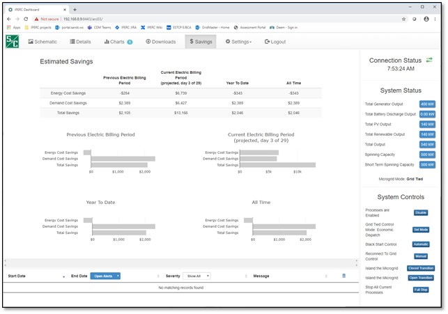 Interface do controlador GridMaster - economia estimada